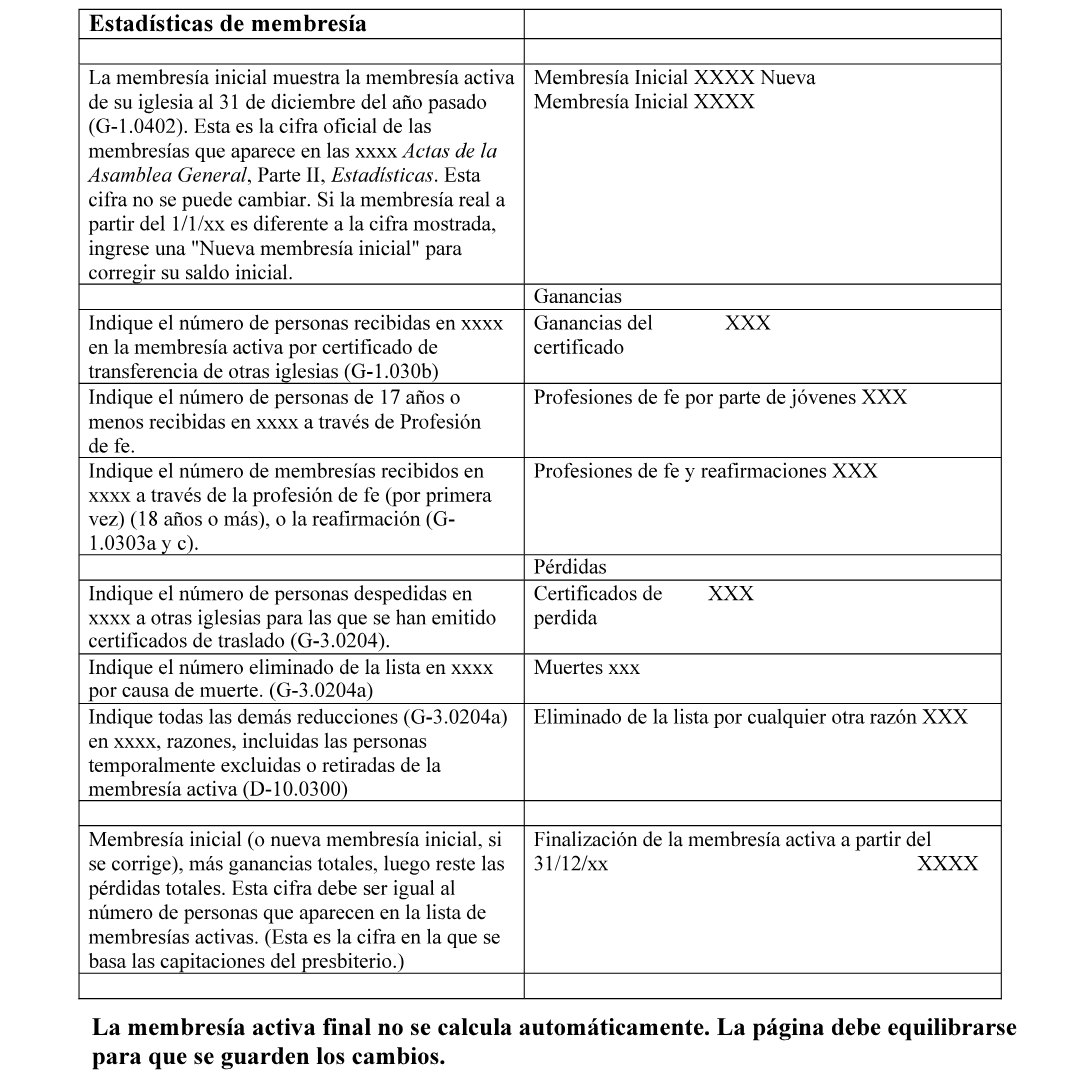Statistical Report (Spanish)